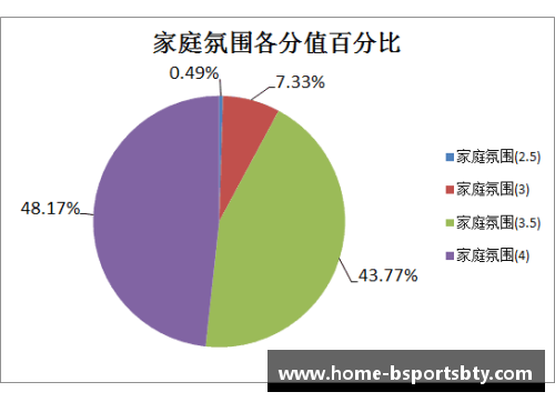 球员生涯发展轨迹及其对团队影响的分析